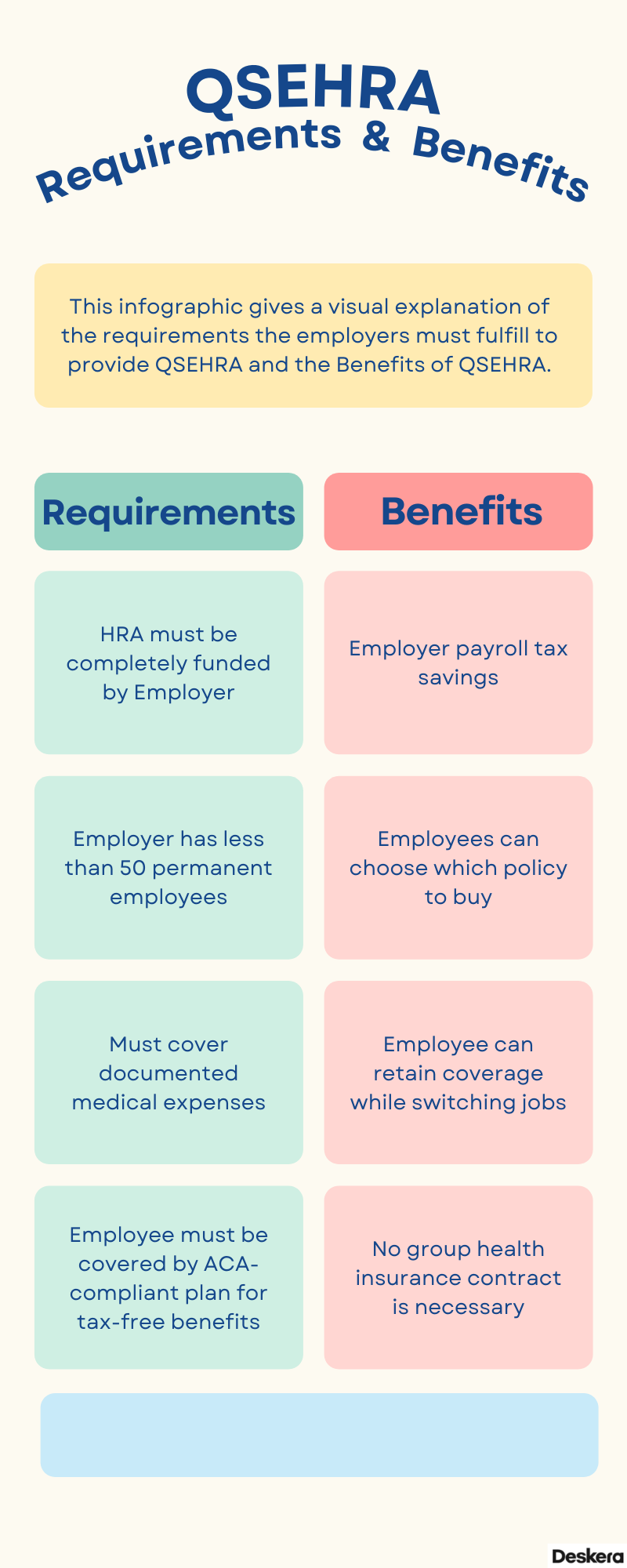 What Is a QSEHRA? A Complete Guide for Small Businesses