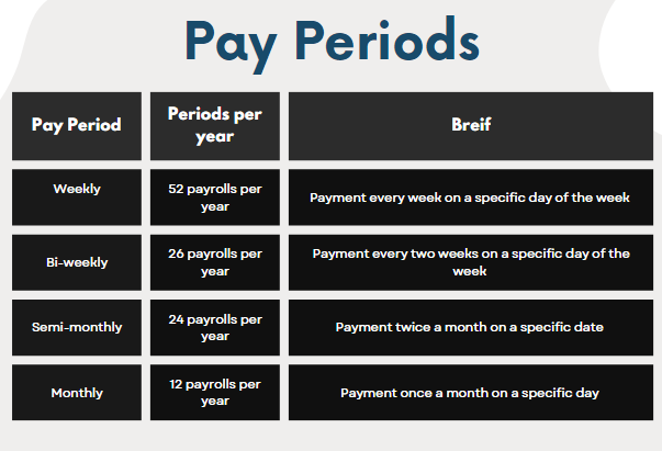 Understanding Gross Pay Vs. Net Pay