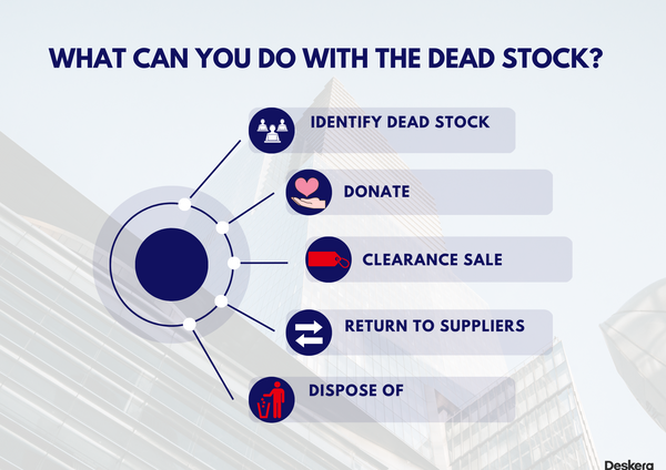 What To Do With Dead Stock