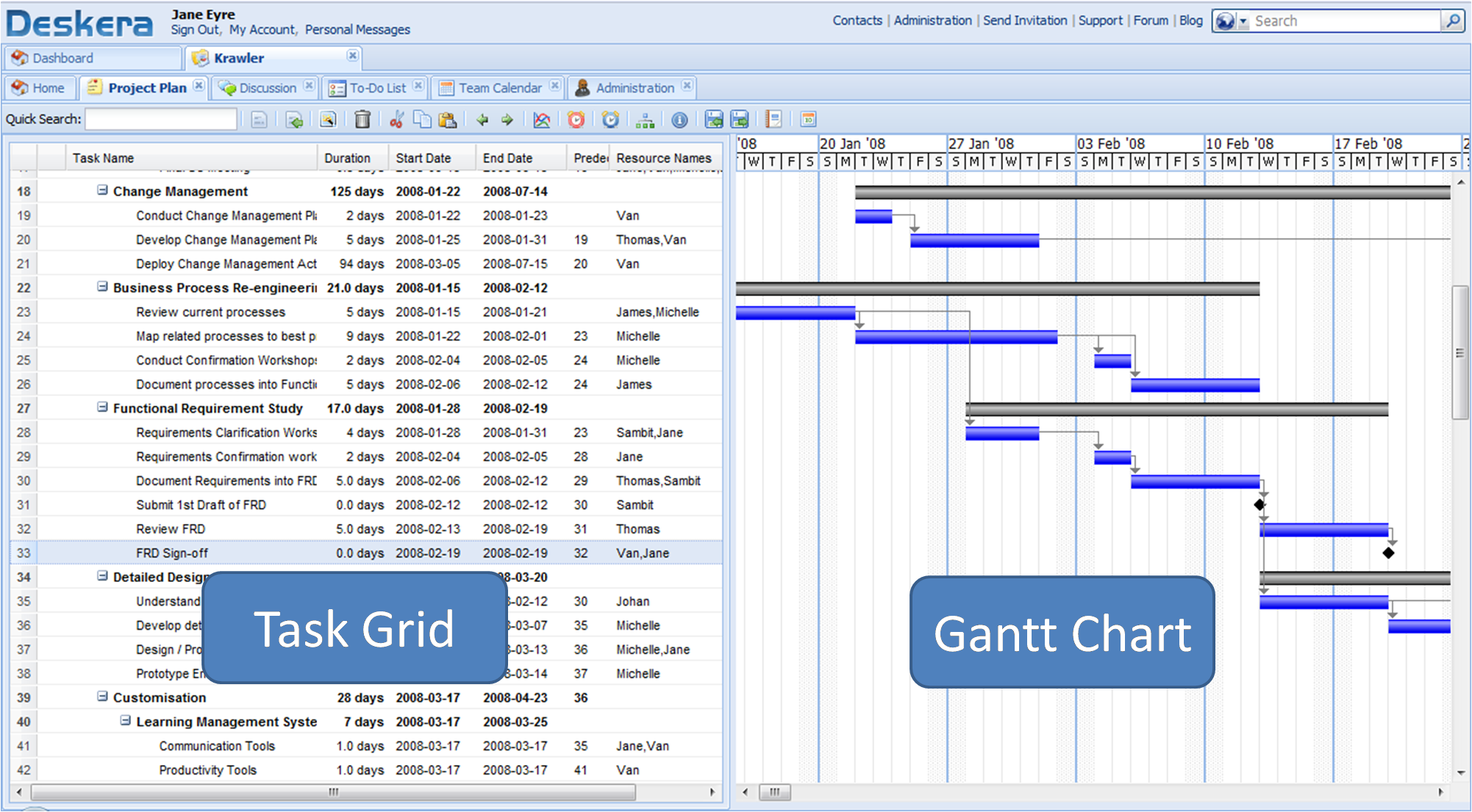 Project Plan And Web based Gantt Chart